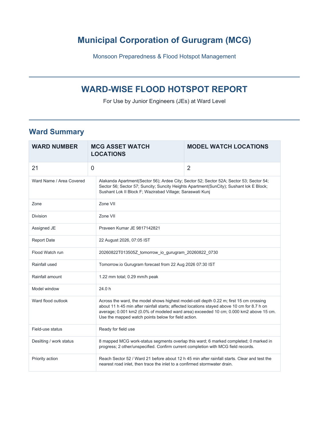 Ward 21 daily flood hotspot report for 22 August 2026
