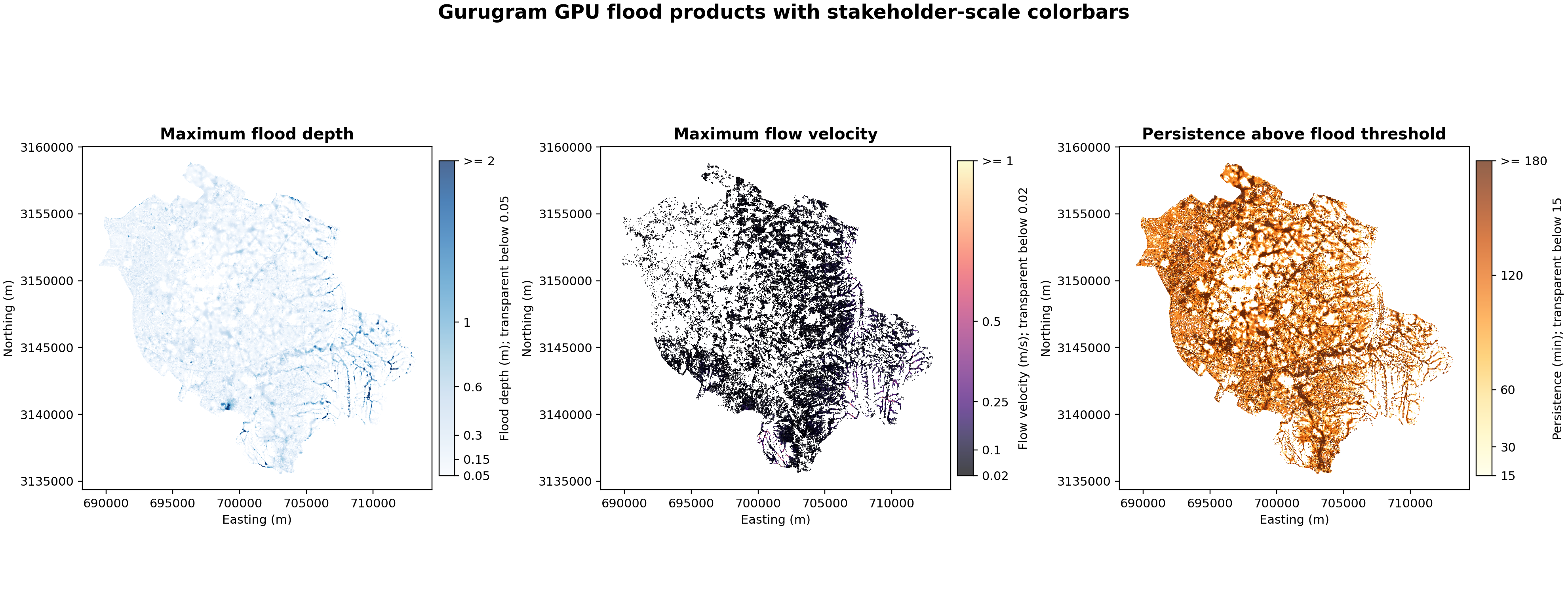 GPU model products