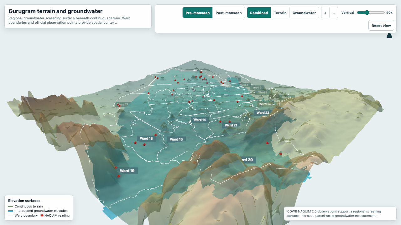 Groundwater and terrain 3D context