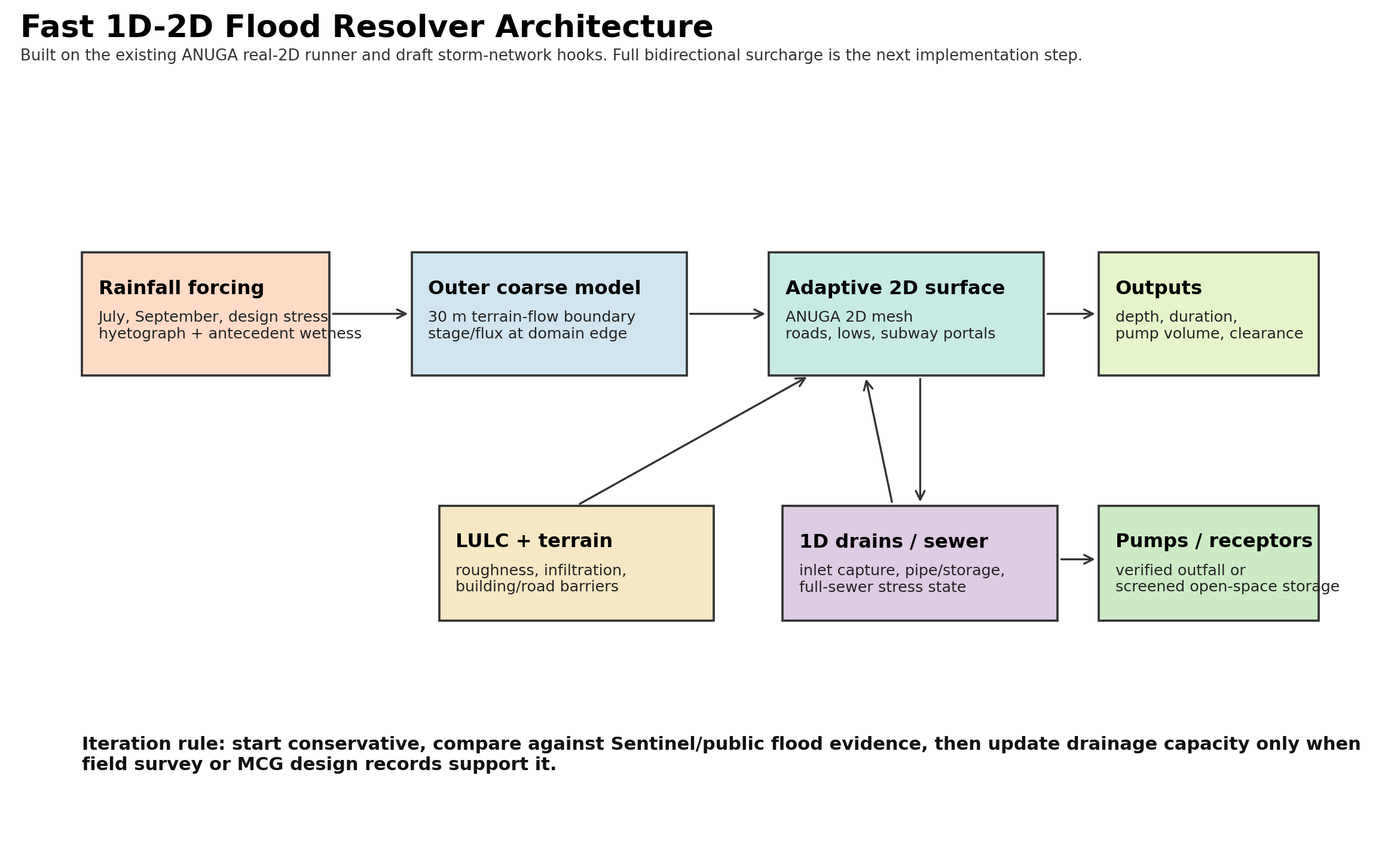 Topology QA