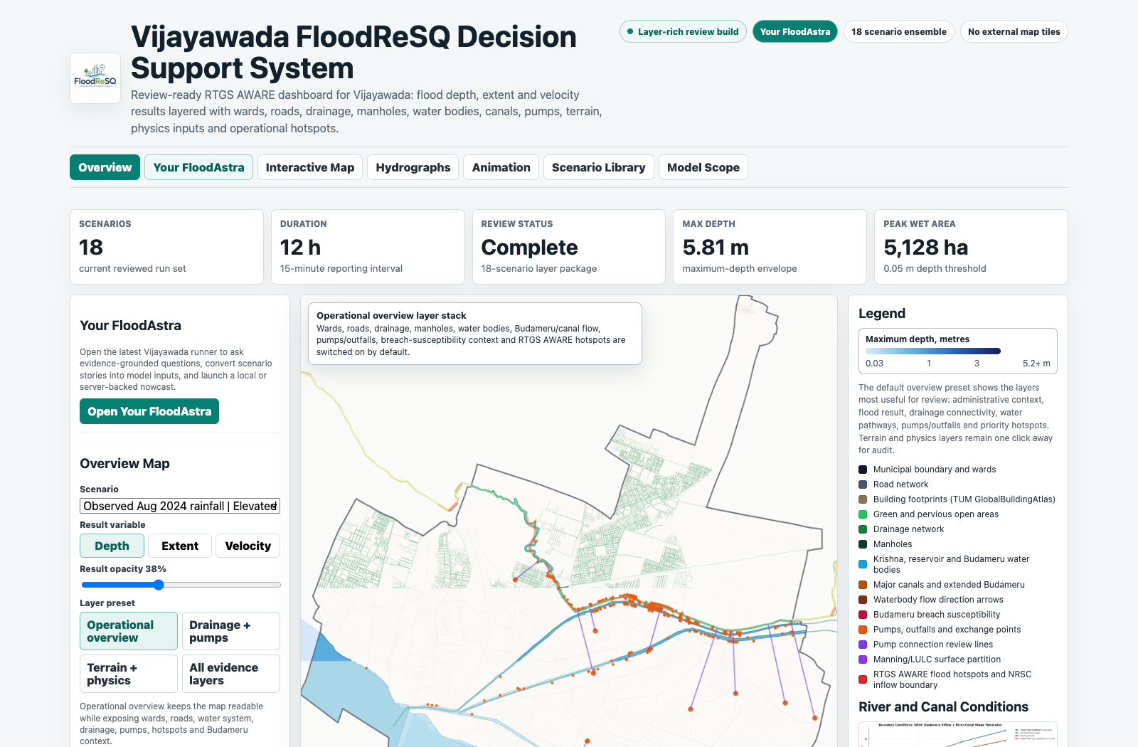 Vijayawada operational dashboard